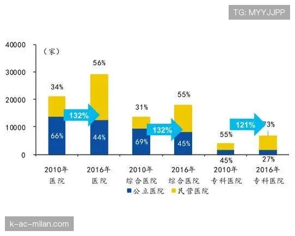 球员转会后体检标准差异化的协调机制，球员转会体检检查什么